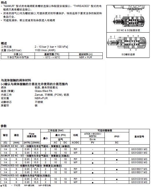  美國(guó)ASCO 531系列電磁閥選型手冊(cè)