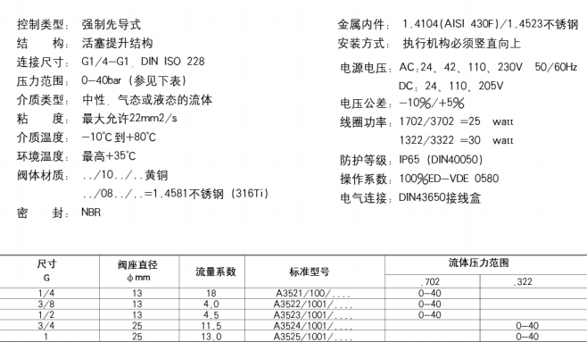 德國(guó)GSR電磁閥A35271004.242